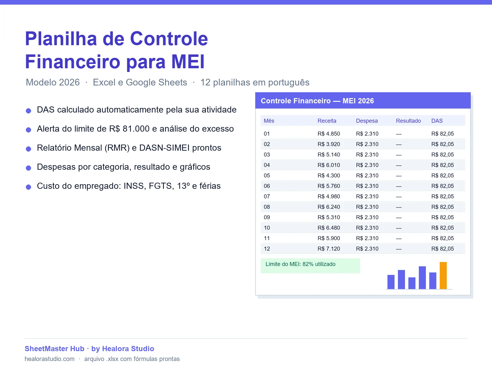 Planilha de Controle Financeiro para MEI 2026, em Excel e Google Sheets
