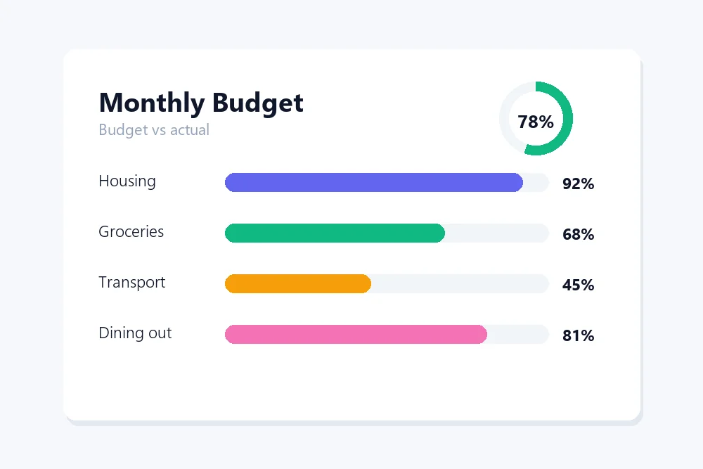 Monthly budget spreadsheet illustration showing budget versus actual spending across four spending categories