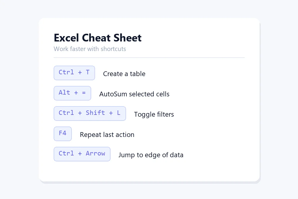 Excel keyboard shortcut cheat sheet showing shortcuts such as Ctrl+T, Alt+= and Ctrl+Shift+L