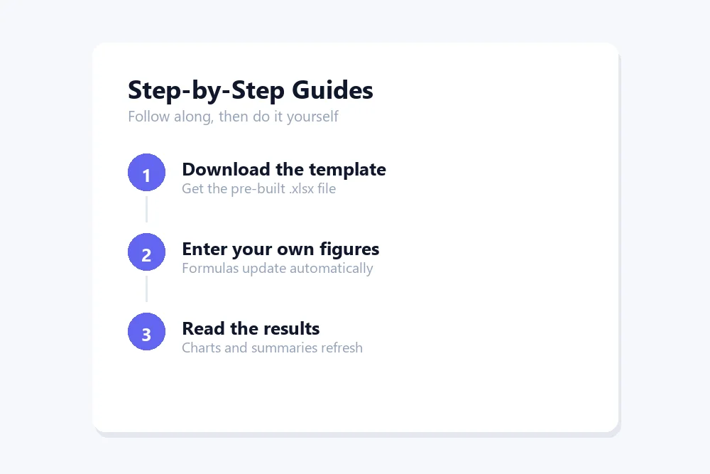 Three-step guide illustration: download the template, enter your figures, then read the results
